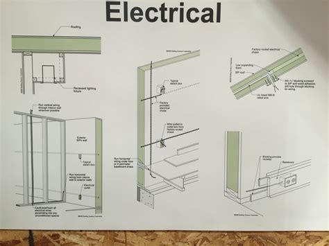 sip panel home wiring